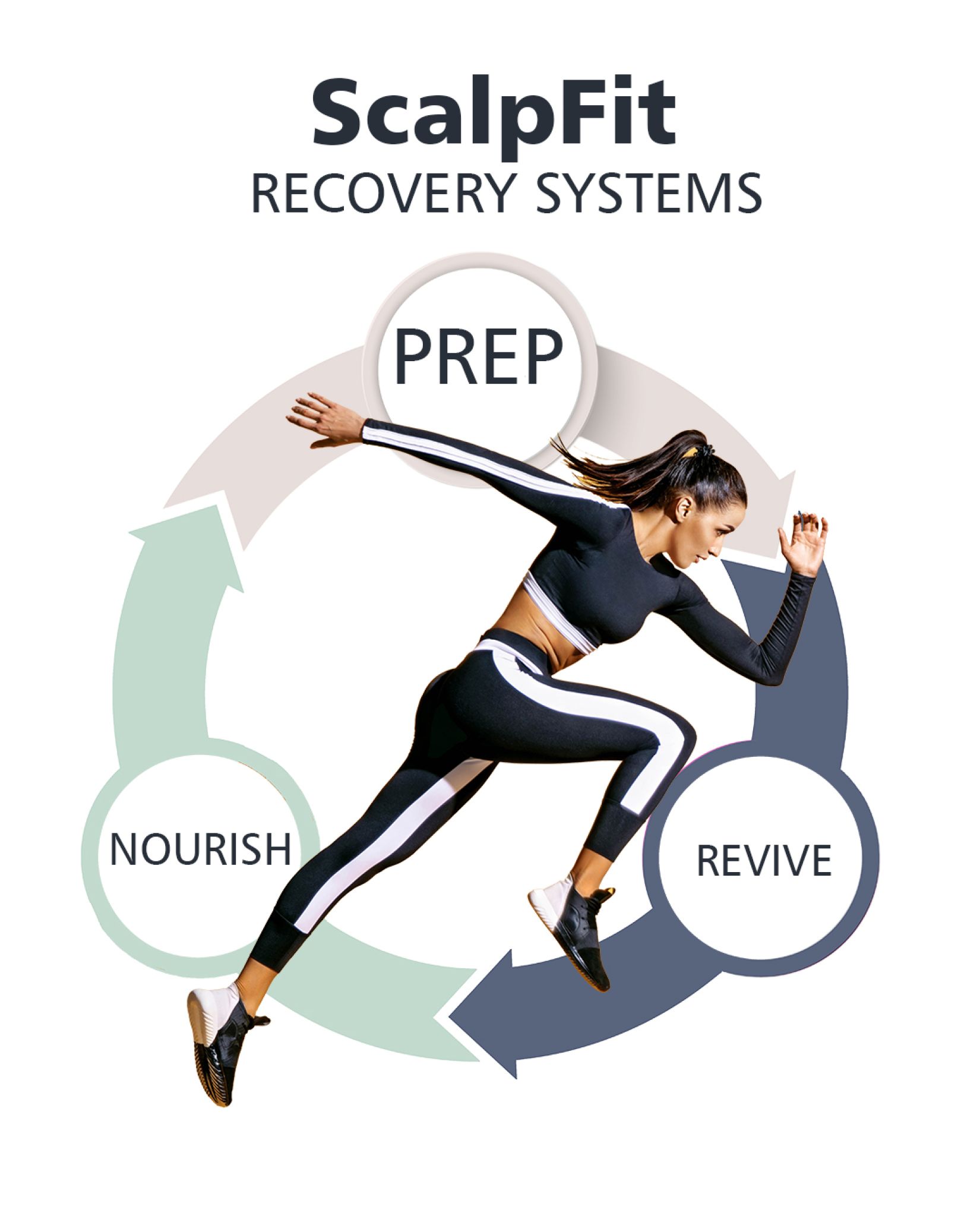 scalp%20fit%20cycle-dd763ce9 Folix Hair Restoration - J.Bentley Hair Studio Day Spa | Powell, OH